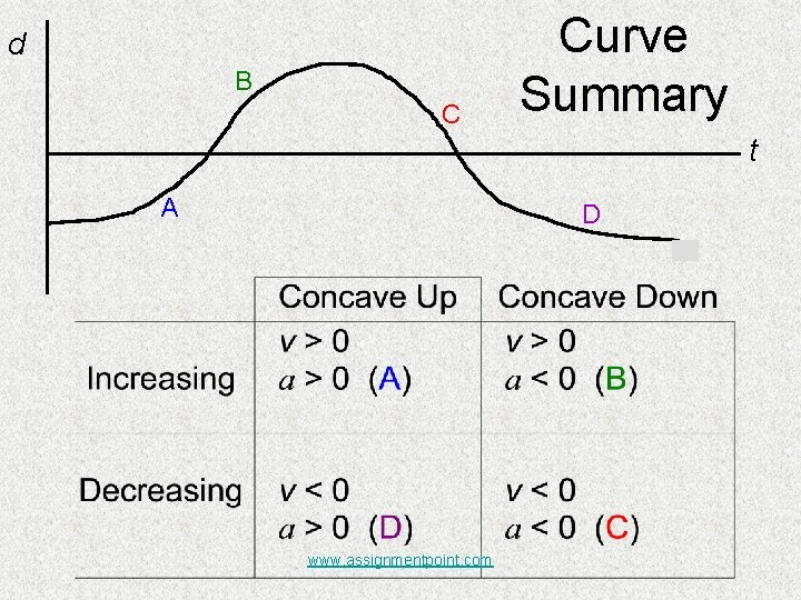 d B C Curve Summary t A D www. assignmentpoint. com d B C Curve Summary t A D www. assignmentpoint. com