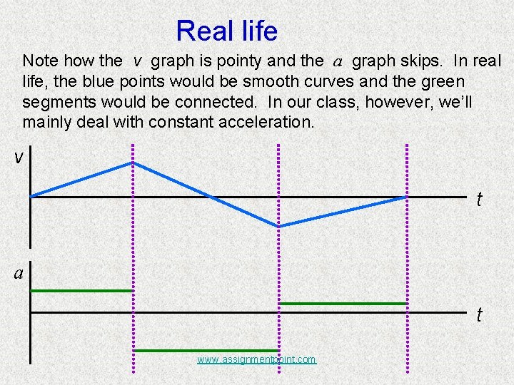 Real life Note how the v graph is pointy and the a graph skips. Real life Note how the v graph is pointy and the a graph skips.