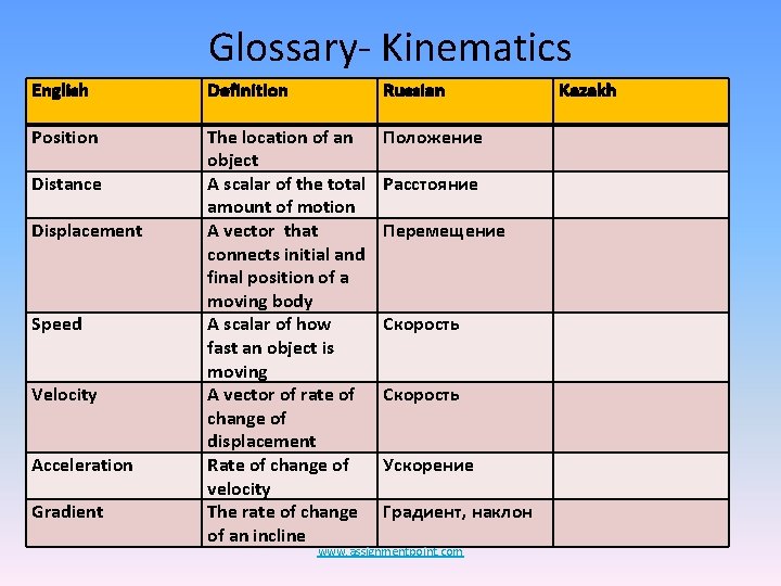 Glossary- Kinematics English Definition Russian Position The location of an object A scalar of Glossary- Kinematics English Definition Russian Position The location of an object A scalar of