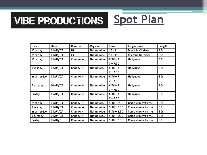 Spot Plan Day Monday Date 01/04/13 Channel E 4 Channel 4 Region Nationwide Tuesday