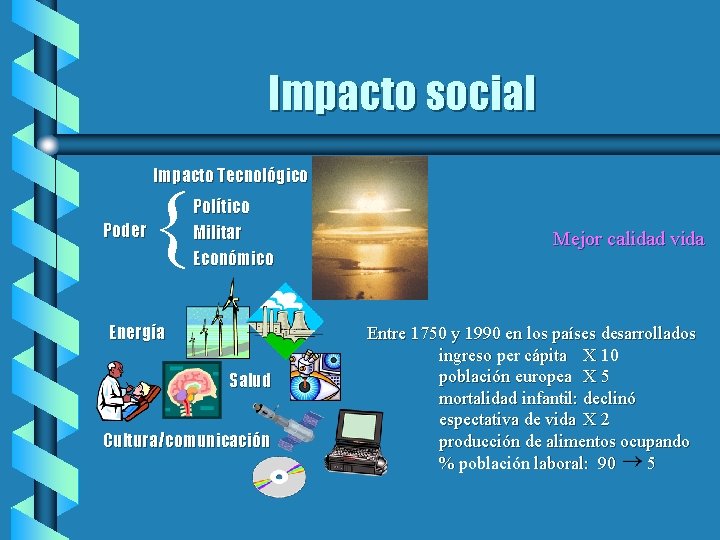 Impacto social Impacto Tecnológico Poder { Político Militar Económico Energía Salud Cultura/comunicación Mejor calidad