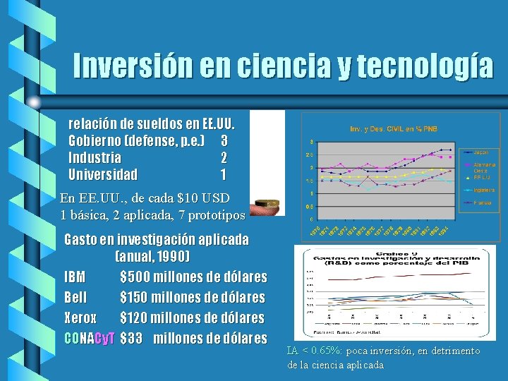 Inversión en ciencia y tecnología relación de sueldos en EE. UU. Gobierno (defense, p.