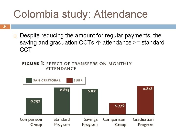 Colombia study: Attendance 24 Despite reducing the amount for regular payments, the saving and