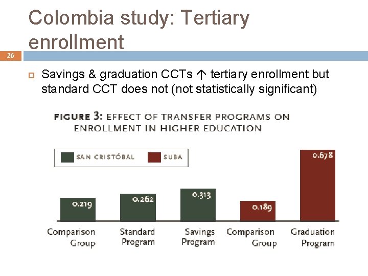 26 Colombia study: Tertiary enrollment Savings & graduation CCTs tertiary enrollment but standard CCT