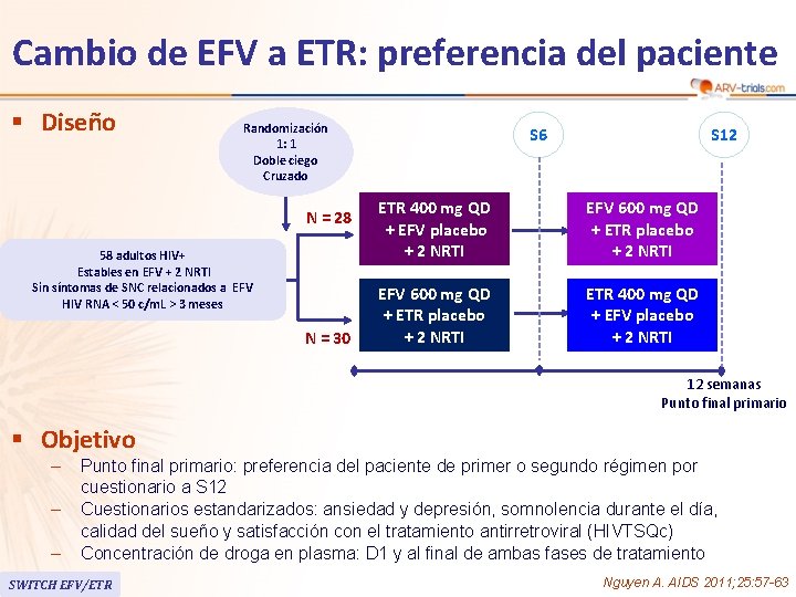 Cambio de EFV a ETR: preferencia del paciente § Diseño Randomización 1: 1 Doble