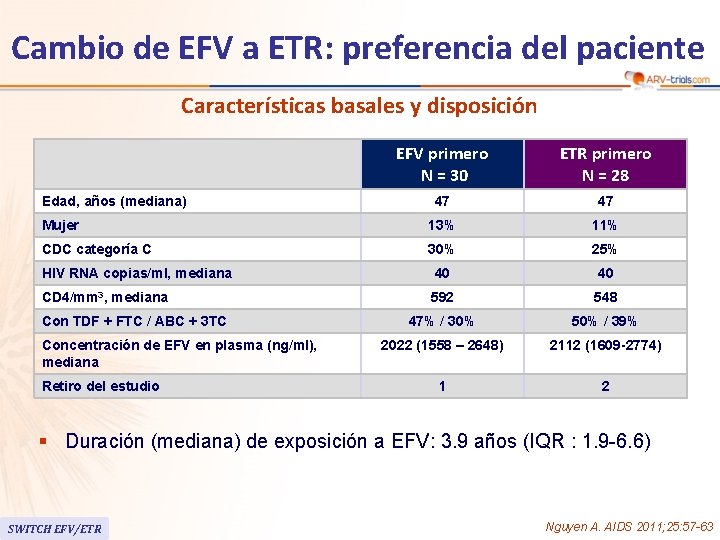 Cambio de EFV a ETR: preferencia del paciente Características basales y disposición EFV primero