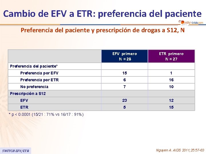Cambio de EFV a ETR: preferencia del paciente Preferencia del paciente y prescripción de