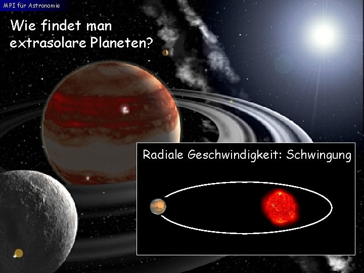 MPI für Astronomie Wie findet man extrasolare Planeten? Radiale Geschwindigkeit: Schwingung 
