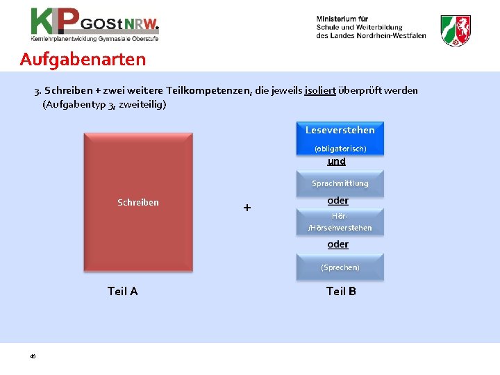 Aufgabenarten 3. Schreiben + zwei weitere Teilkompetenzen, die jeweils isoliert überprüft werden (Aufgabentyp 3,