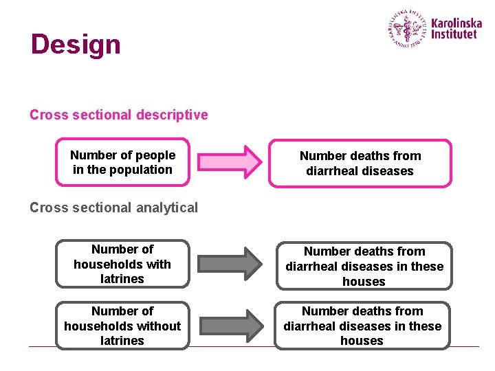Design Cross sectional descriptive Number of people in the population Number deaths from diarrheal