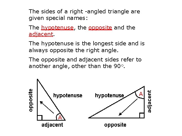 The sides of a right -angled triangle are given special names: The hypotenuse, the