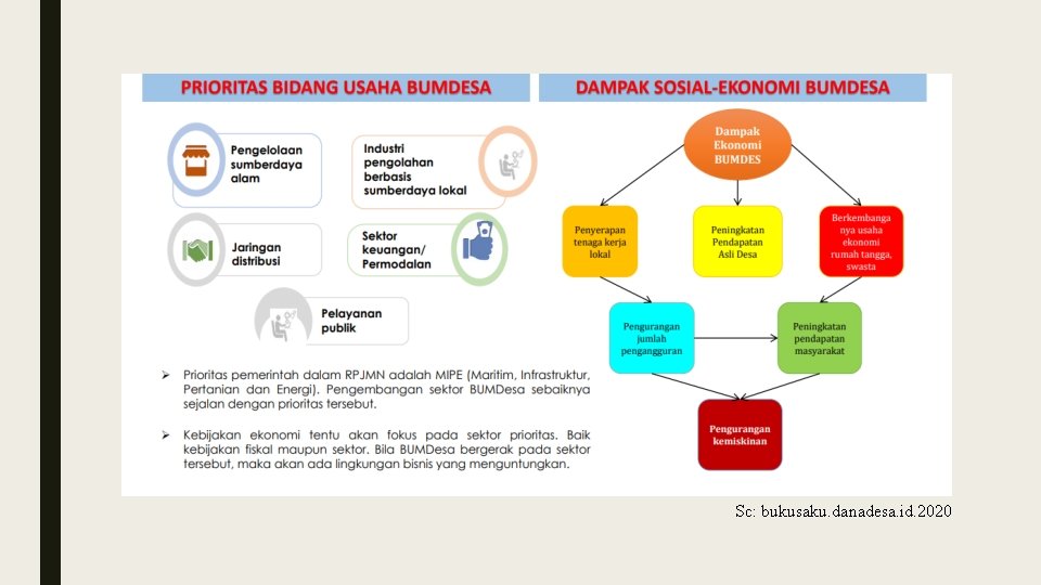 Sc: bukusaku. danadesa. id. 2020 