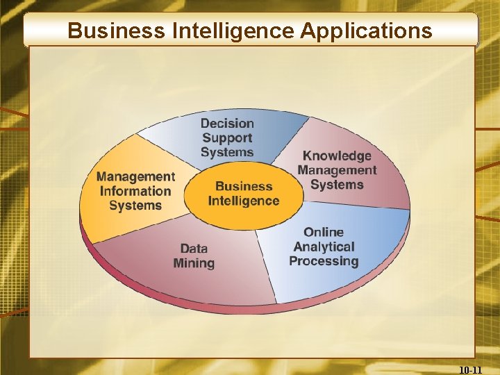 Business Intelligence Applications 10 -11 