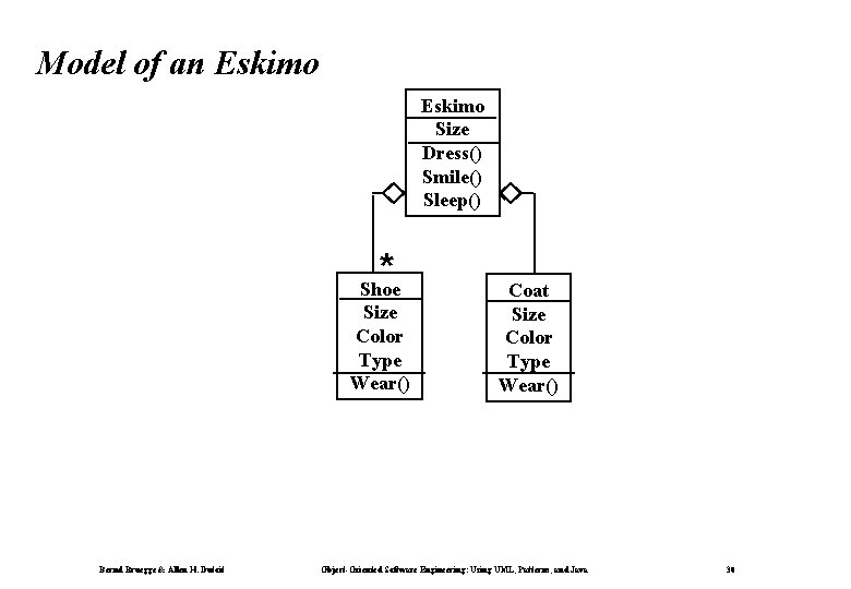 Model of an Eskimo Size Dress() Smile() Sleep() * Shoe Size Color Type Wear()