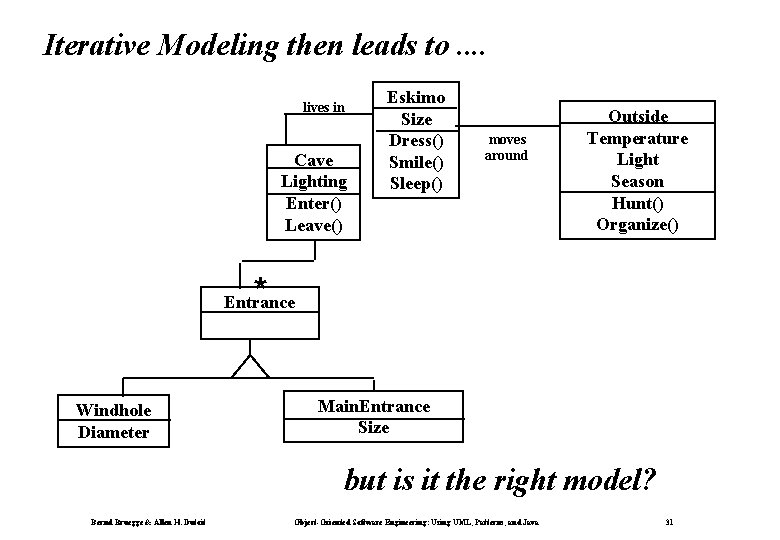 Iterative Modeling then leads to. . lives in Cave Lighting Enter() Leave() Eskimo Size