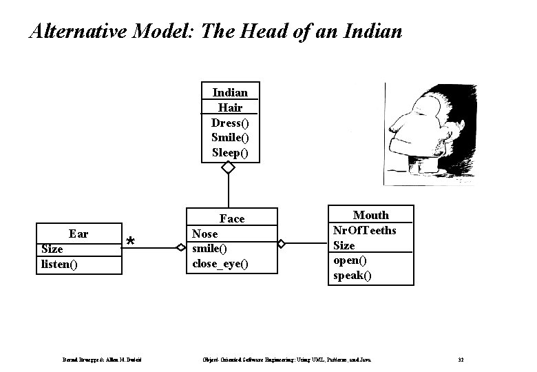 Alternative Model: The Head of an Indian Hair Dress() Smile() Sleep() Face Ear Size