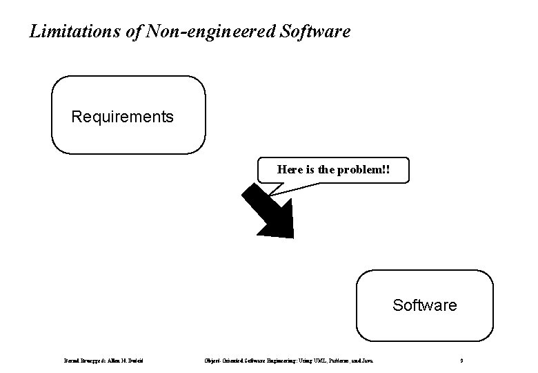 Limitations of Non-engineered Software Requirements Here is the problem!! Software Bernd Bruegge & Allen