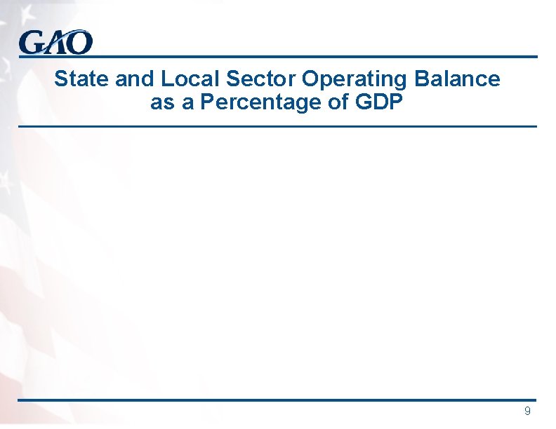 State and Local Sector Operating Balance as a Percentage of GDP 9 