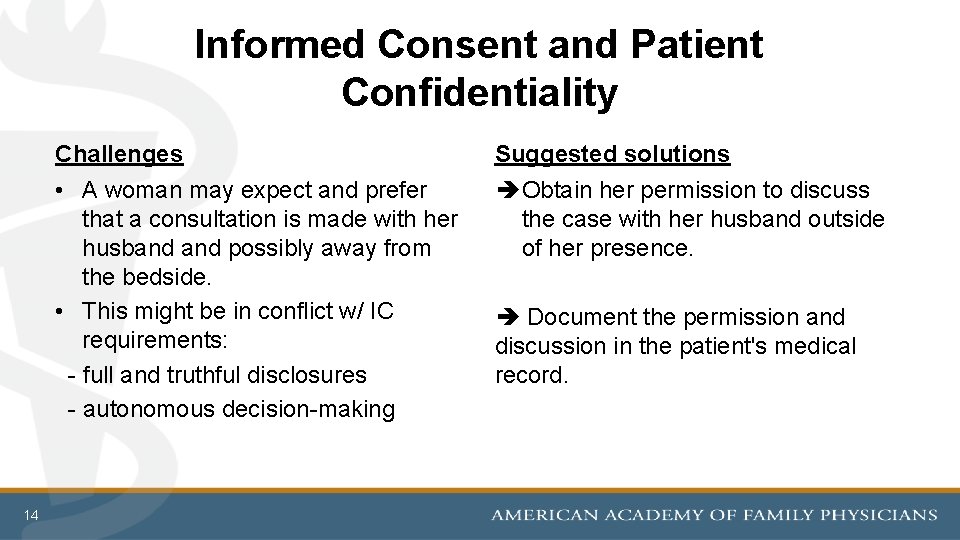 Informed Consent and Patient Confidentiality 14 Challenges Suggested solutions • A woman may expect