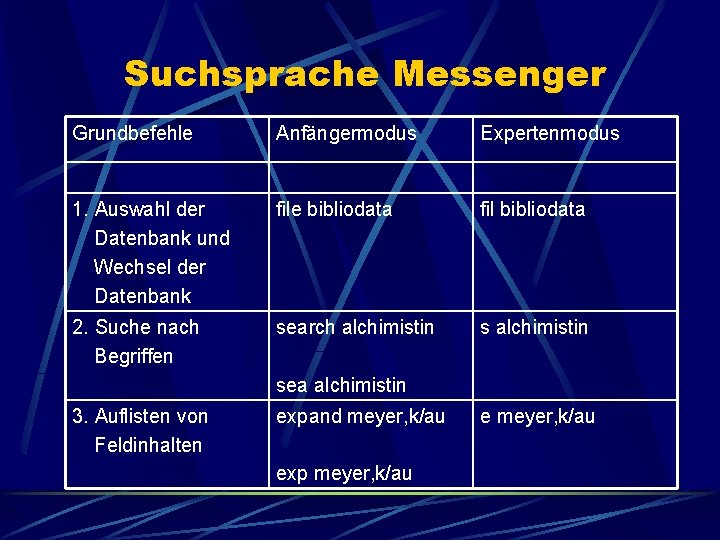 Suchsprache Messenger Grundbefehle Anfängermodus Expertenmodus 1. Auswahl der Datenbank und Wechsel der Datenbank file