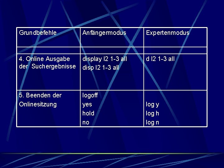 Grundbefehle Anfängermodus Expertenmodus 4. Online Ausgabe der Suchergebnisse display l 2 1 -3 all