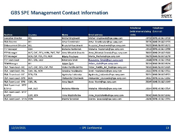 GBS SPE Management Contact Information 12/19/2021 -- SPE Confidential 13 GBS SPE Management Contact Information 12/19/2021 -- SPE Confidential 13