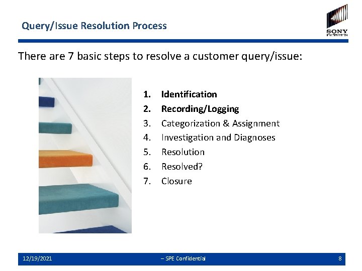 Query/Issue Resolution Process There are 7 basic steps to resolve a customer query/issue: 1. Query/Issue Resolution Process There are 7 basic steps to resolve a customer query/issue: 1.