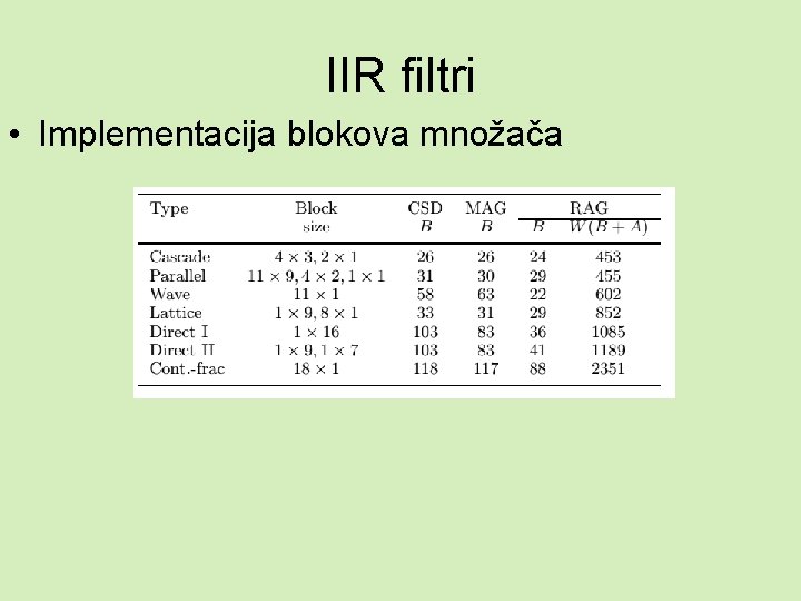 IIR filtri • Implementacija blokova množača 