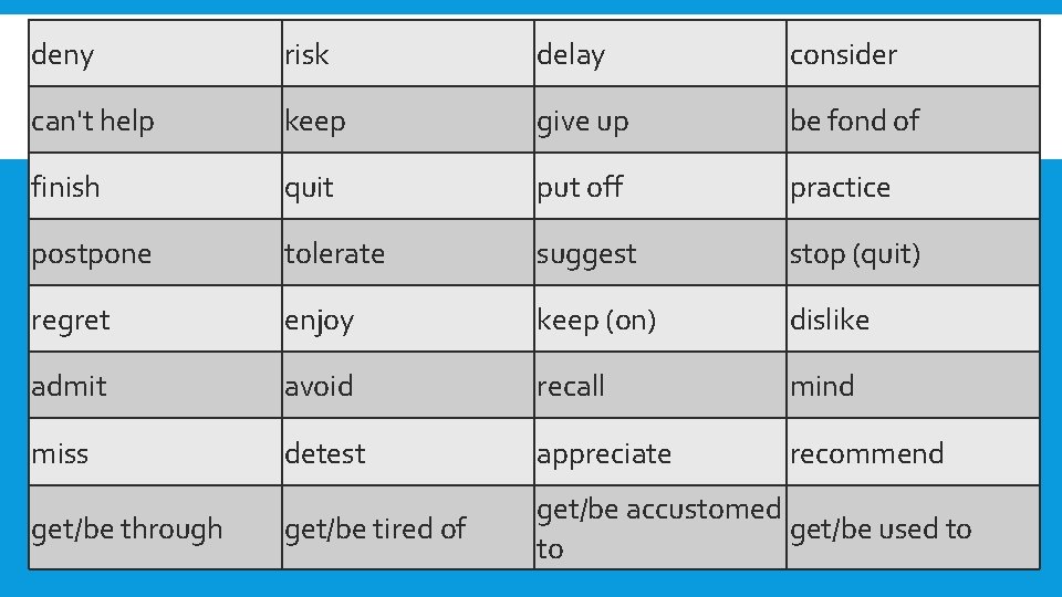 deny risk delay consider can't help keep give up be fond of finish quit