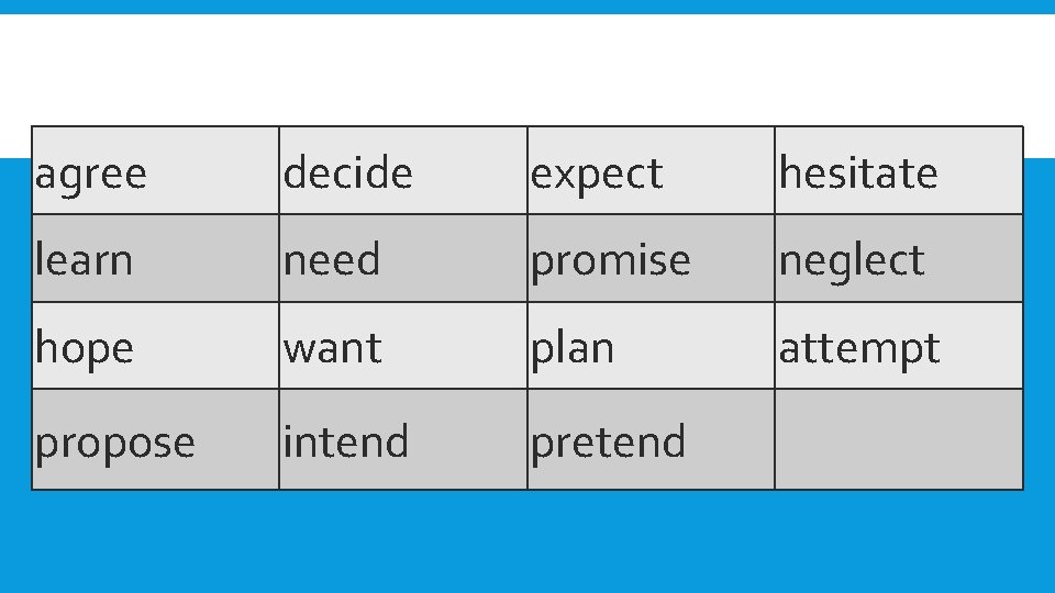 agree decide expect hesitate learn need promise neglect hope want plan attempt propose intend