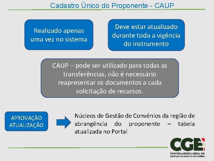 Cadastro Único do Proponente - CAUP Realizado apenas uma vez no sistema Deve estar