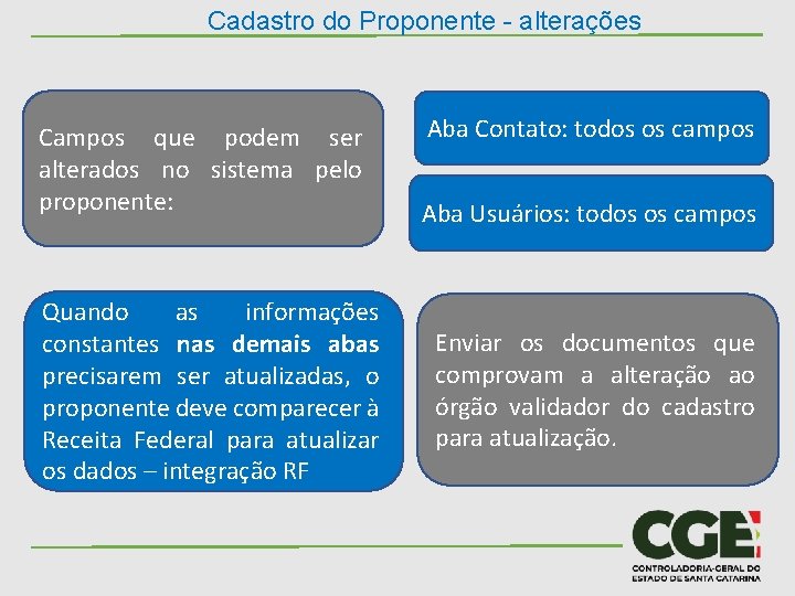 Cadastro do Proponente - alterações Campos que podem ser alterados no sistema pelo proponente: