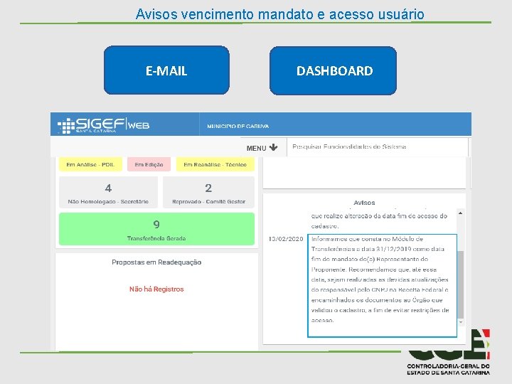 Avisos vencimento mandato e acesso usuário E-MAIL DASHBOARD 