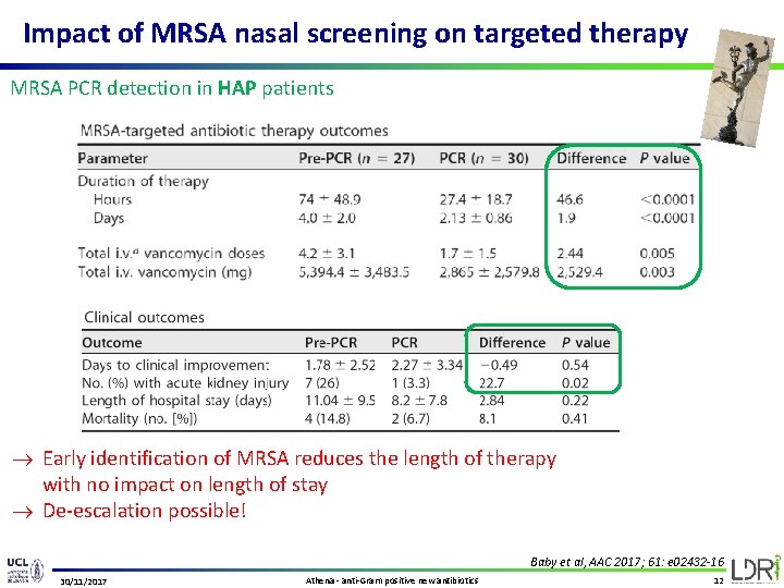 Impact of MRSA nasal screening on targeted therapy MRSA PCR detection in HAP patients