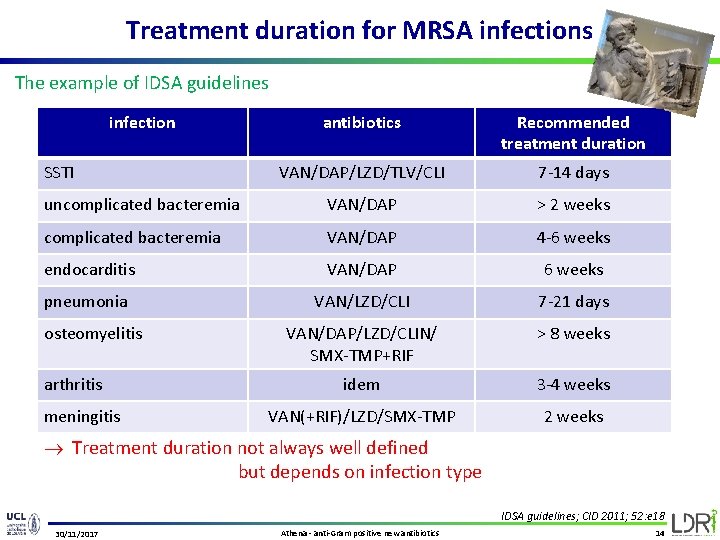 Treatment duration for MRSA infections The example of IDSA guidelines infection antibiotics Recommended treatment