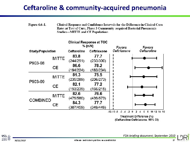 Ceftaroline & community-acquired pneumonia FDA briefing document; September 2010 30/11/2017 Athena - anti-Gram positive