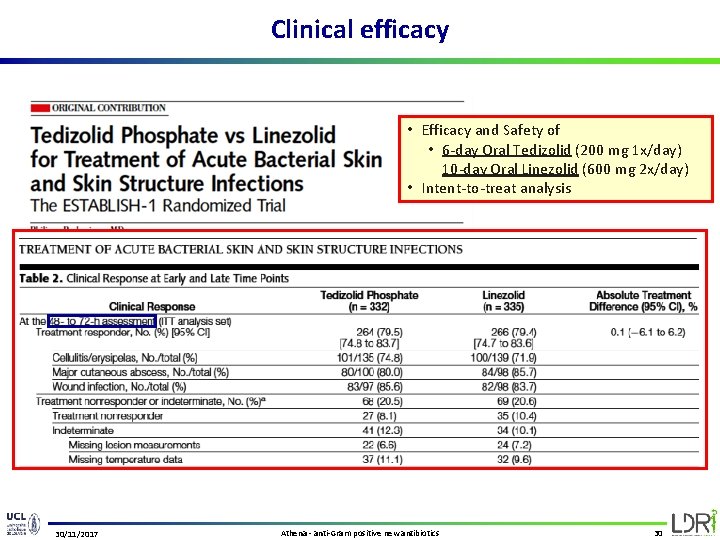 Clinical efficacy • Efficacy and Safety of • 6 -day Oral Tedizolid (200 mg