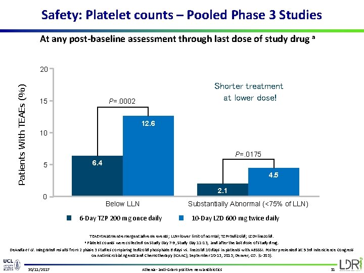 Safety: Platelet counts – Pooled Phase 3 Studies At any post-baseline assessment through last