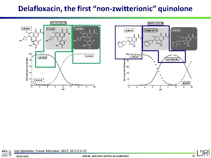 Delafloxacin, the first “non-zwitterionic” quinolone Van Bambeke, Future Microbiol. 2015; 10: 1111– 23 30/11/2017