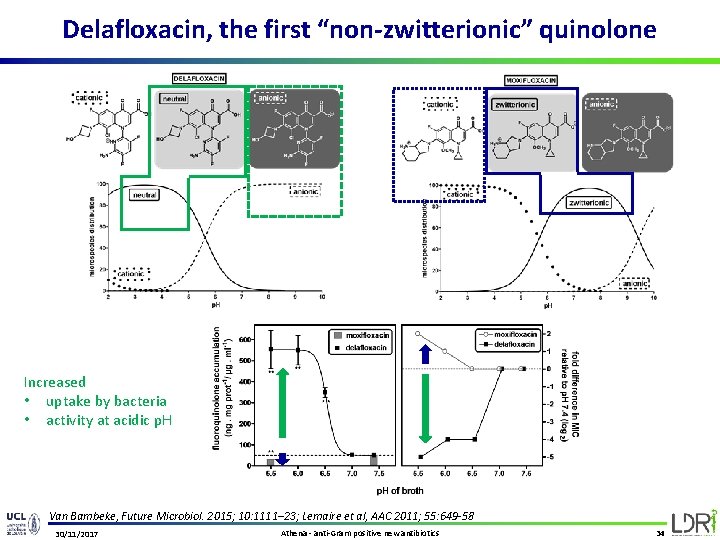Delafloxacin, the first “non-zwitterionic” quinolone Increased • uptake by bacteria • activity at acidic