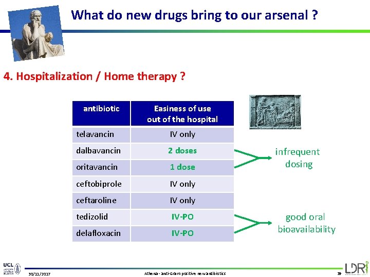 What do new drugs bring to our arsenal ? 4. Hospitalization / Home therapy