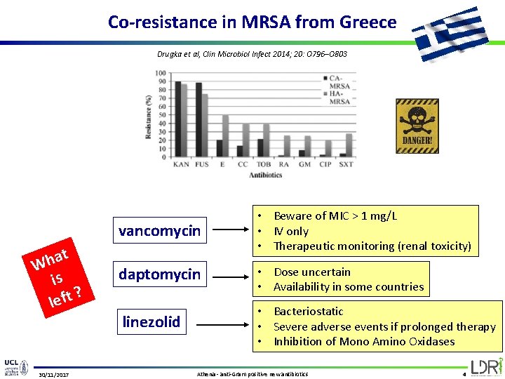 Co-resistance in MRSA from Greece Drugka et al, Clin Microbiol Infect 2014; 20: O