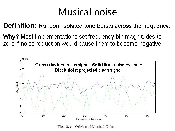 Musical noise Definition: Random isolated tone bursts across the frequency. Why? Most implementations set