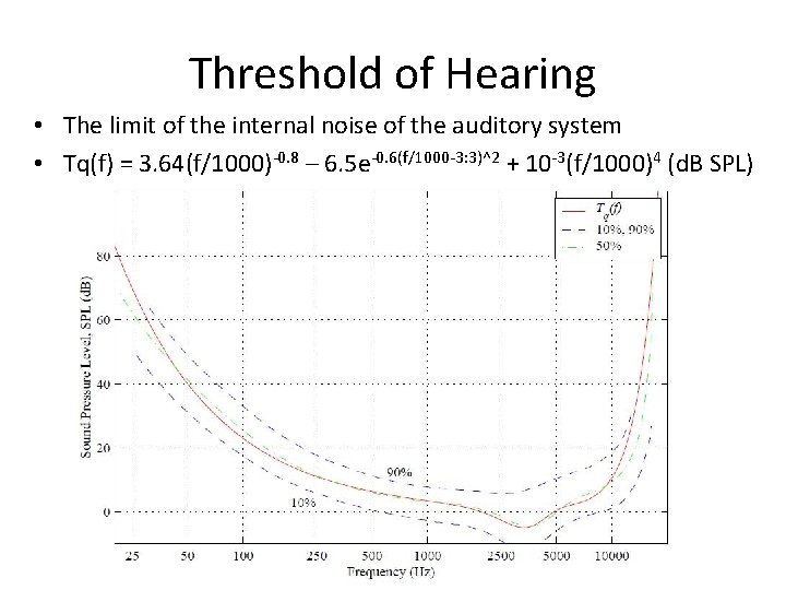 Threshold of Hearing • The limit of the internal noise of the auditory system
