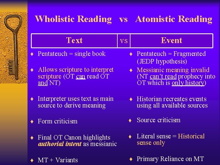 Wholistic Reading vs Atomistic Reading Text vs Event ¨ Pentateuch = single book ¨
