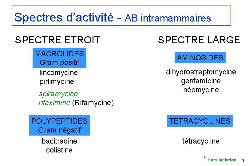 Spectres d’activité - AB intramammaires SPECTRE ETROIT MACROLIDES Gram positif lincomycine pirlimycine spiramycine rifaximine