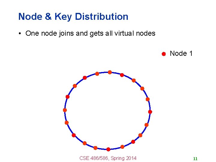 Node & Key Distribution • One node joins and gets all virtual nodes Node Node & Key Distribution • One node joins and gets all virtual nodes Node