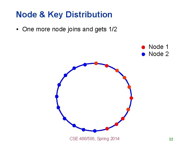 Node & Key Distribution • One more node joins and gets 1/2 Node 1 Node & Key Distribution • One more node joins and gets 1/2 Node 1