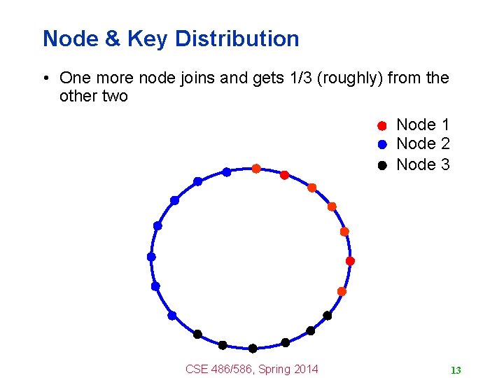 Node & Key Distribution • One more node joins and gets 1/3 (roughly) from Node & Key Distribution • One more node joins and gets 1/3 (roughly) from