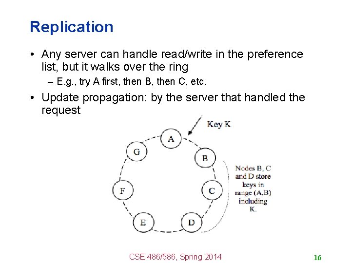 Replication • Any server can handle read/write in the preference list, but it walks Replication • Any server can handle read/write in the preference list, but it walks